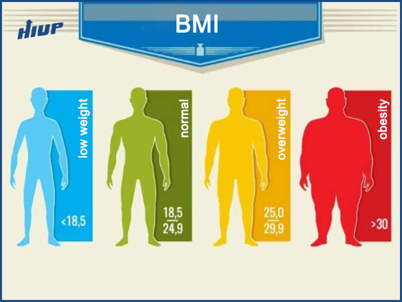 how to measure and calculate BMI