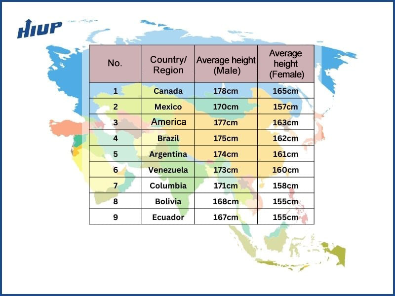 explore-the-average-height-worldwide-today-2024-hiup