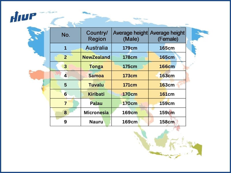 explore-the-average-height-worldwide-today-2024-hiup